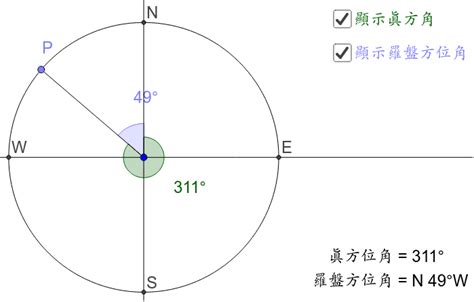 北方標示|方位角